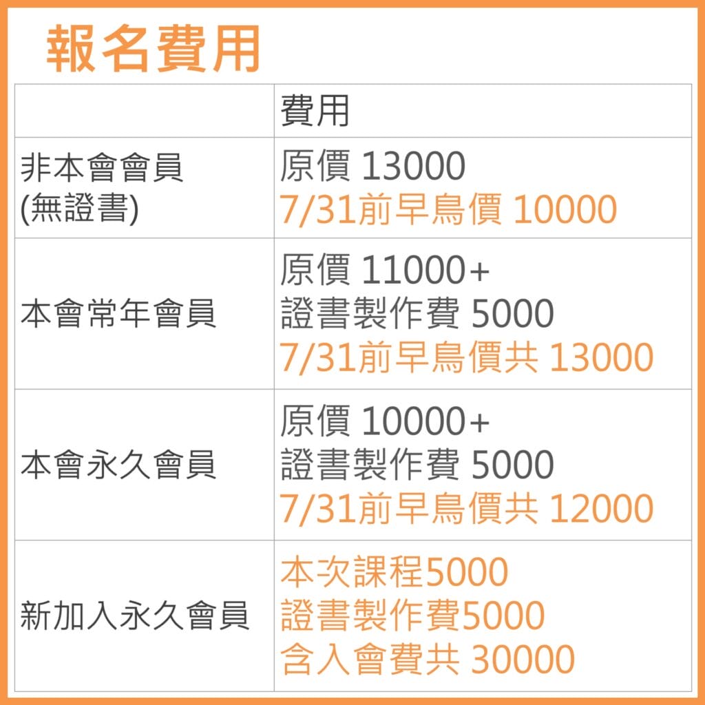 2024 中醫傷科專科醫師訓練課程 4 投影片3